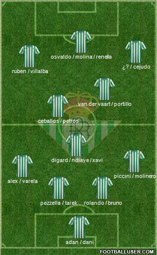 Real Betis B., S.A.D. Formation 2015