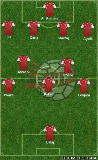 Albania Formation 2015