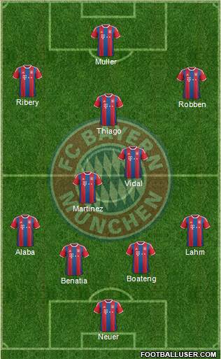 FC Bayern München Formation 2015