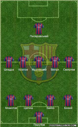 F.C. Barcelona Formation 2015