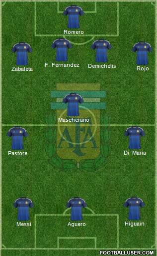 Argentina Formation 2015