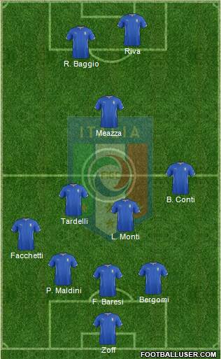 Italy Formation 2015