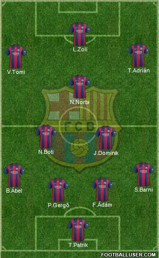 F.C. Barcelona Formation 2015