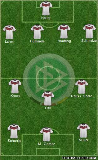 Germany Formation 2015