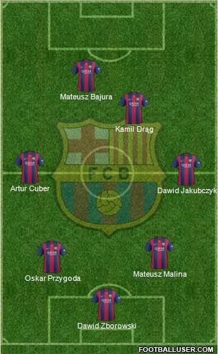 F.C. Barcelona Formation 2015