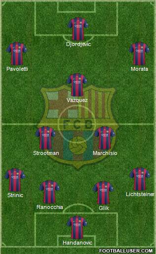 F.C. Barcelona Formation 2015