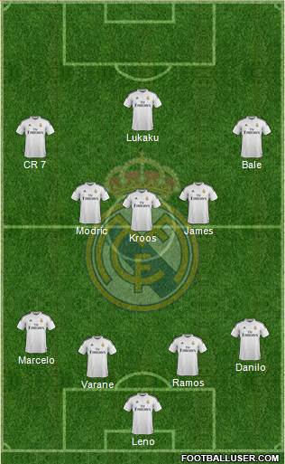 Real Madrid C.F. Formation 2015