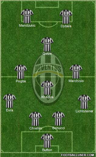 Juventus Formation 2015