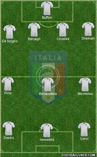 Italy Formation 2015