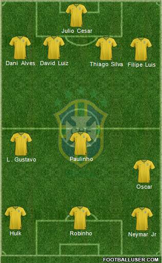 Brazil Formation 2015