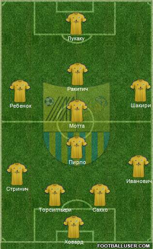 Metalist Kharkiv Formation 2015