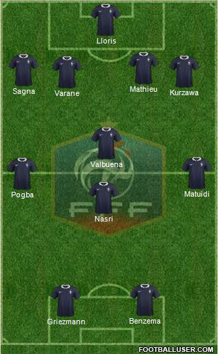 France Formation 2015