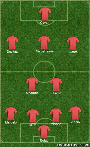 Australia Formation 2015