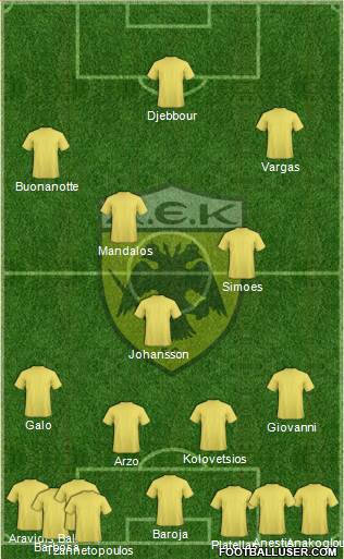 AEK Athens Formation 2015