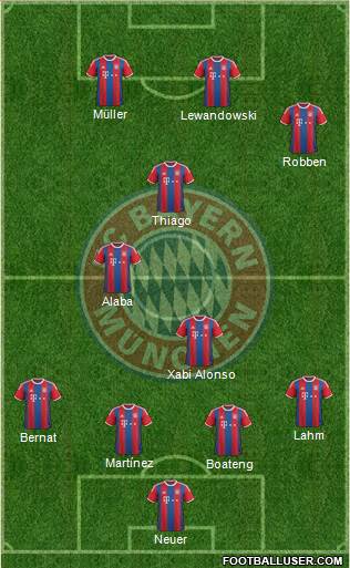 FC Bayern München Formation 2015