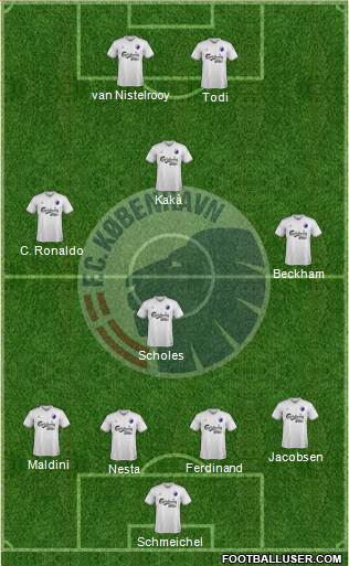 Football Club København Formation 2015