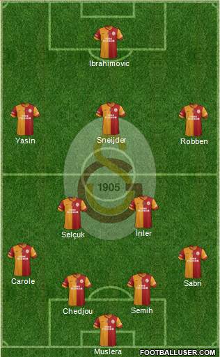 Galatasaray SK Formation 2015