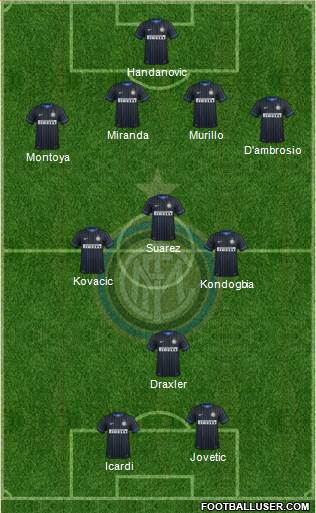 F.C. Internazionale Formation 2015