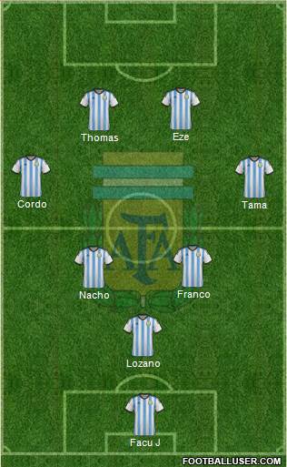 Argentina Formation 2015