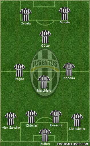 Juventus Formation 2015