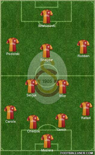Galatasaray SK Formation 2015