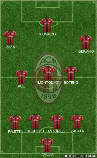 A.C. Milan Formation 2015