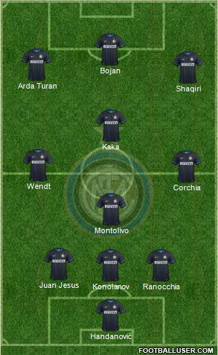 F.C. Internazionale Formation 2015