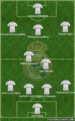 Real Madrid C.F. Formation 2015