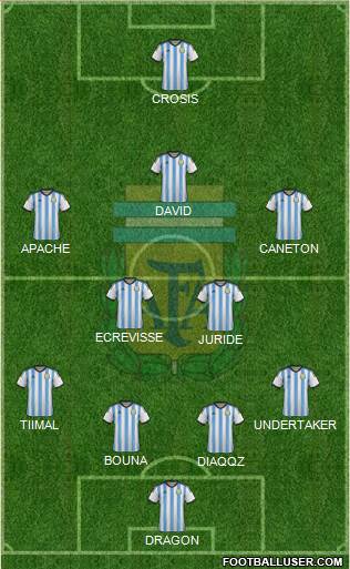 Argentina Formation 2015