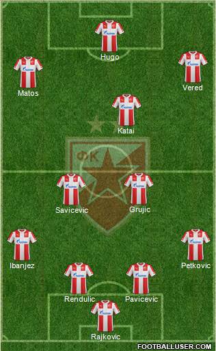 FC Red Star Belgrade Formation 2015