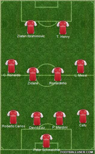 Arsenal Formation 2015