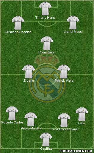 Real Madrid C.F. Formation 2015
