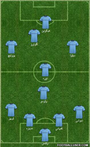 Manchester City Formation 2015