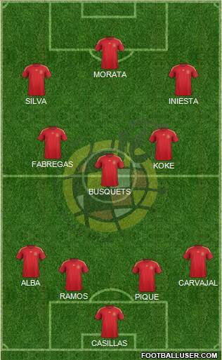 Spain Formation 2015