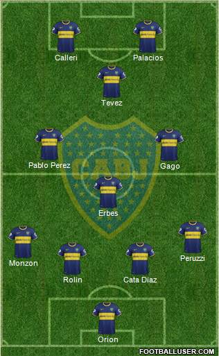 Boca Juniors Formation 2015