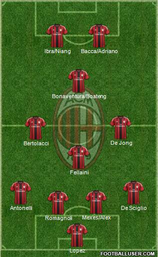 A.C. Milan Formation 2015