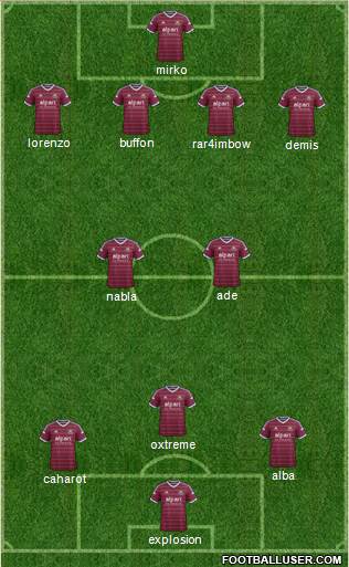 West Ham United Formation 2015