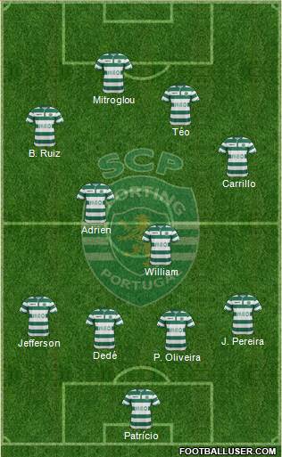 Sporting Clube de Portugal - SAD Formation 2015