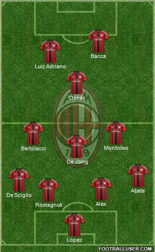 A.C. Milan Formation 2015