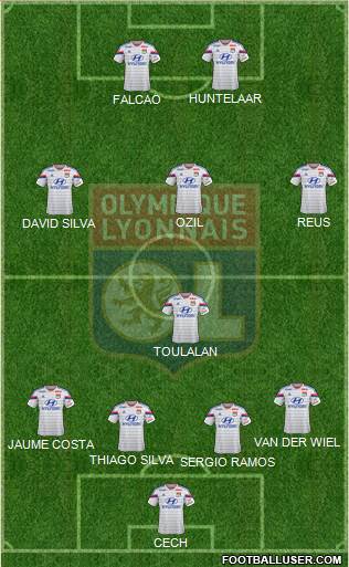 Olympique Lyonnais Formation 2015