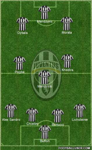 Juventus Formation 2015