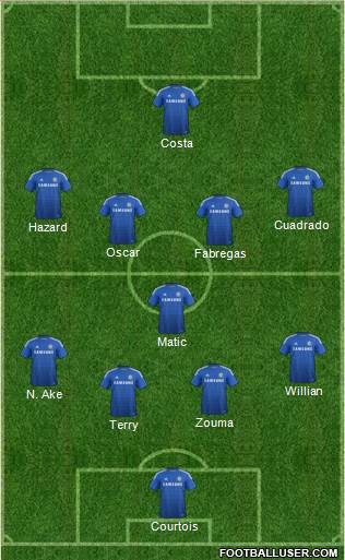Chelsea Formation 2015