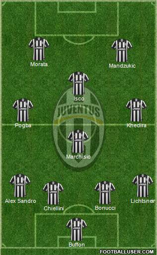 Juventus Formation 2015