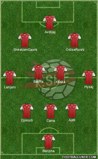 Albania Formation 2015