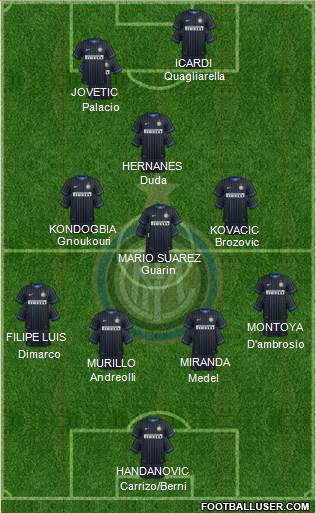 F.C. Internazionale Formation 2015