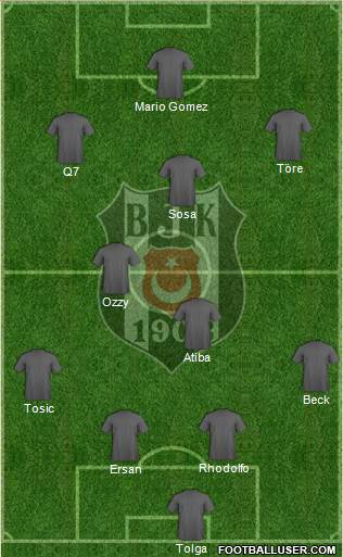Besiktas JK Formation 2015