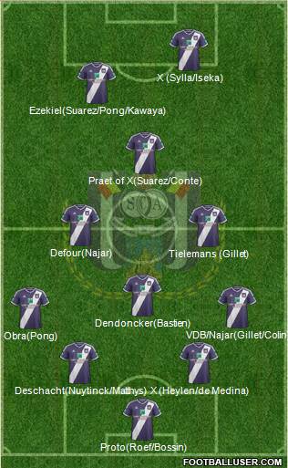 RSC Anderlecht Formation 2015