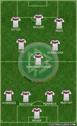Germany Formation 2015