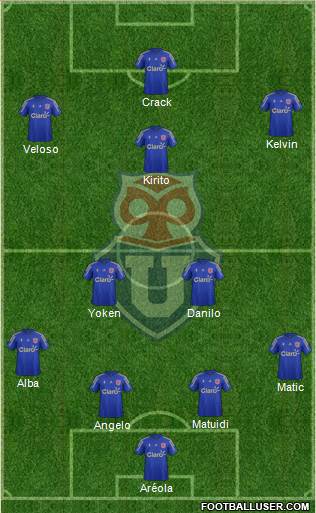 CF Universidad de Chile Formation 2015