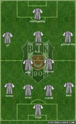 Besiktas JK Formation 2015